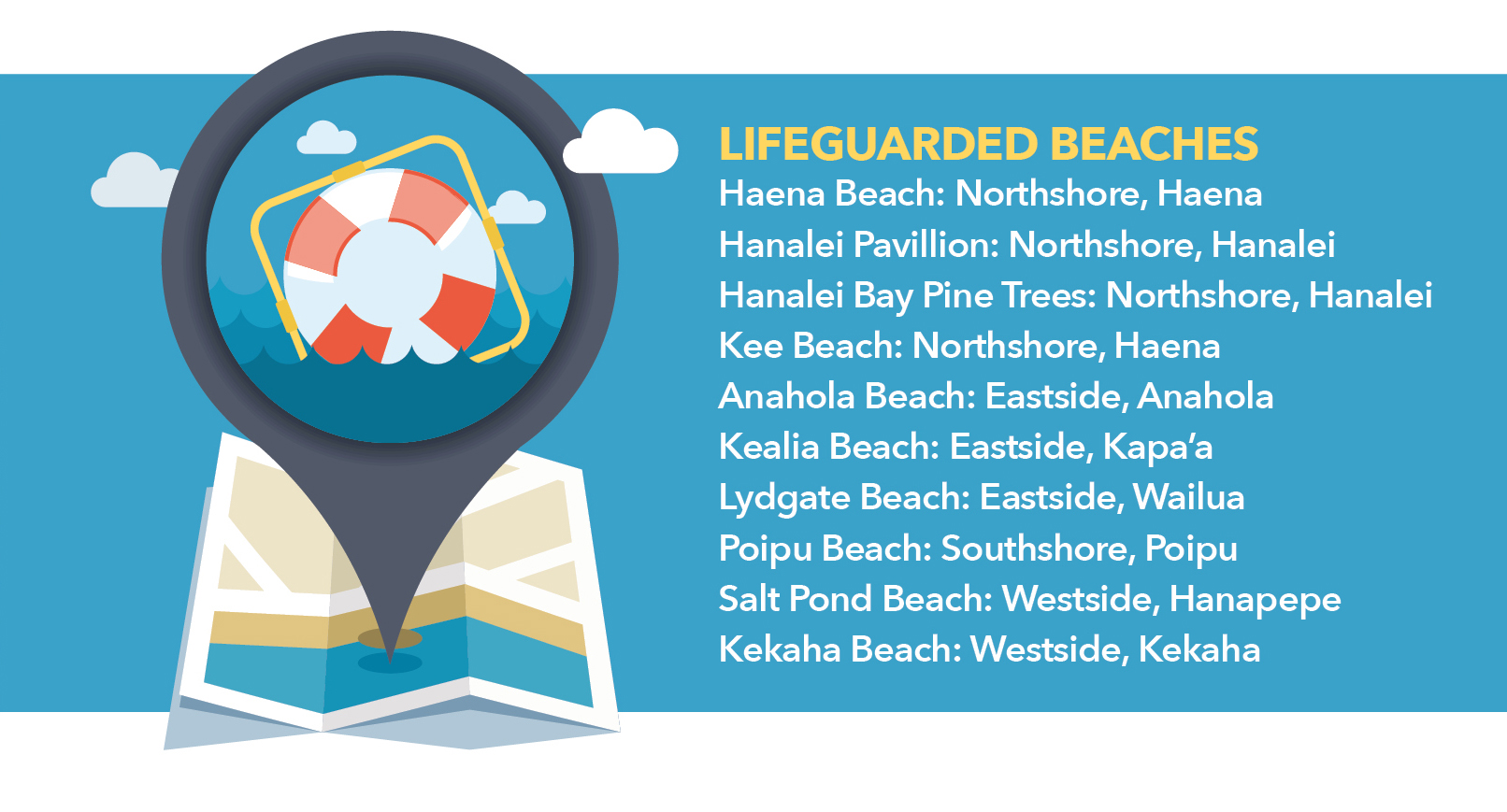 Ocean Safety Kauai Family Magazine