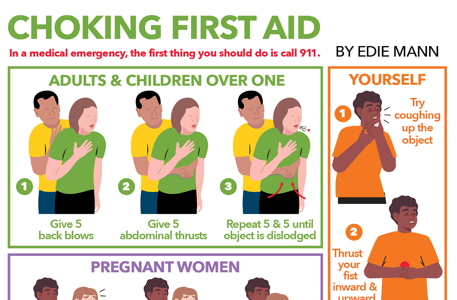 Choking First Aid - Kauai Family Magazine